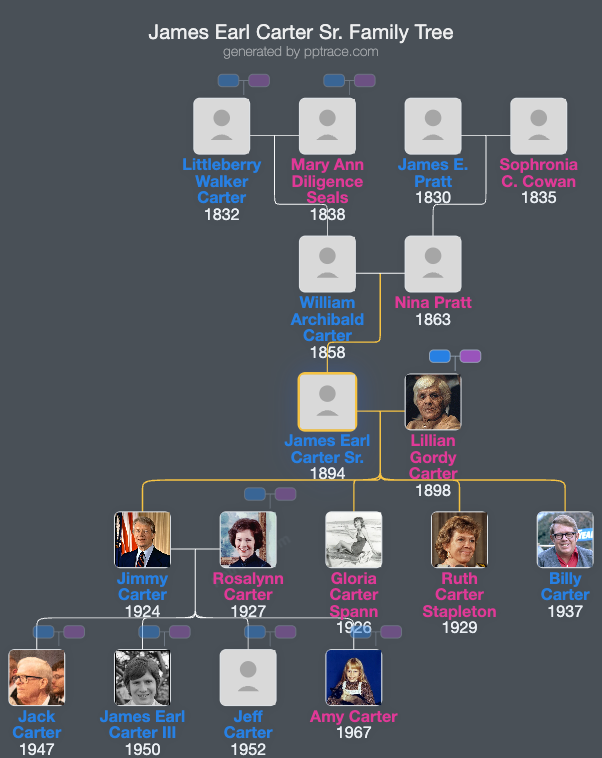 James Earl Carter Sr. family tree overview
