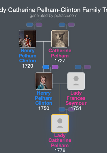 Lady Catherine Pelham-Clinton family tree overview