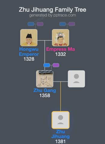 Zhu Jihuang family tree overview