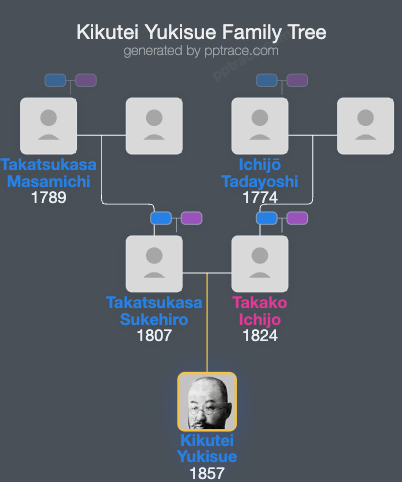 Kikutei Yukisue family tree overview