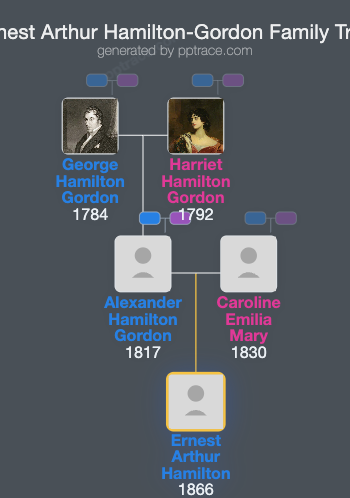 Ernest Arthur Hamilton-Gordon family tree overview