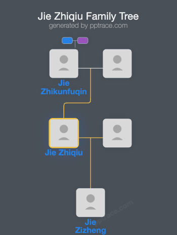 Jie Zhiqiu family tree overview