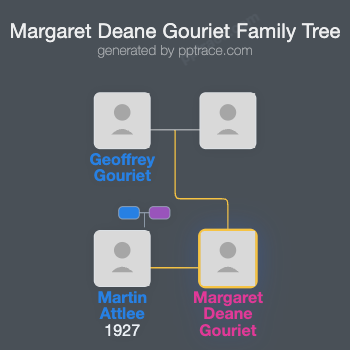 Margaret Deane Gouriet family tree overview