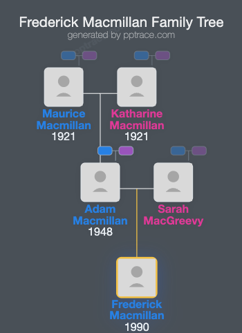 Frederick Macmillan family tree overview