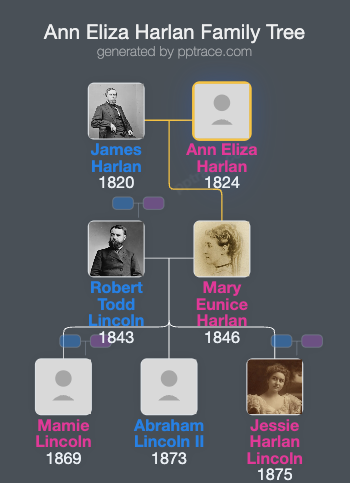 Ann Eliza Harlan family tree overview