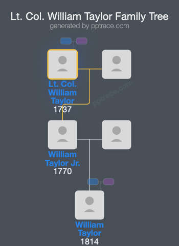 Lt. Col. William Taylor family tree overview