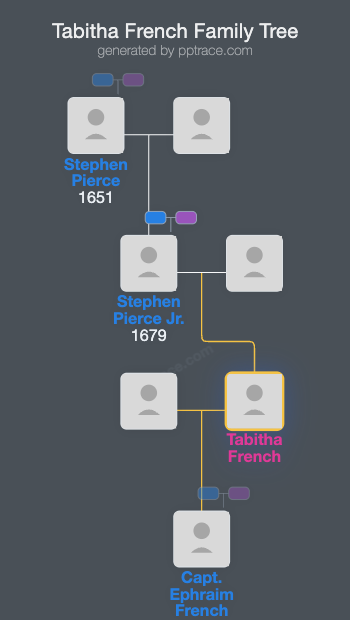 Tabitha French family tree overview