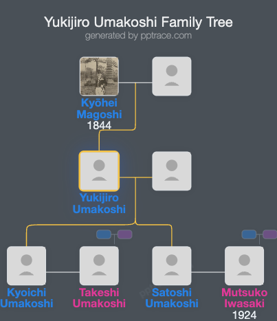 Yukijiro Umakoshi family tree overview