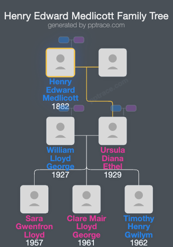 Henry Edward Medlicott family tree overview