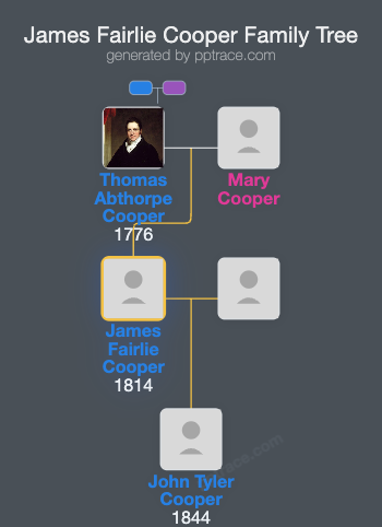 James Fairlie Cooper family tree overview
