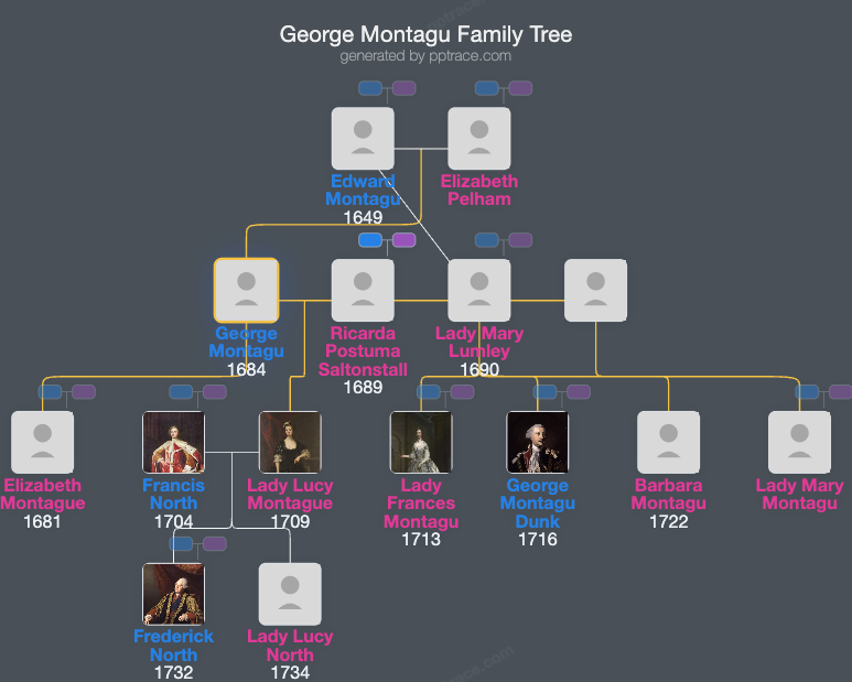 George Montagu, 1st Earl Of Halifax family tree overview