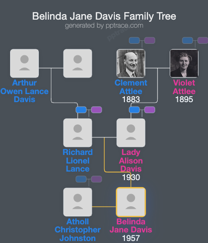 Belinda Jane Davis family tree overview