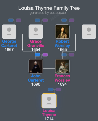 Louisa Thynne, Viscountess Weymouth family tree overview