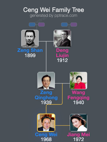 Ceng Wei family tree overview