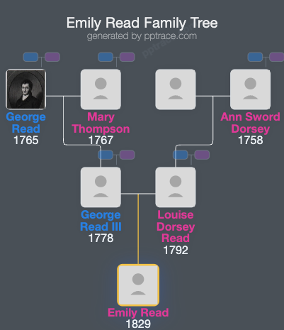 Emily Read family tree overview