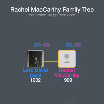 Rachel MacCarthy family tree overview