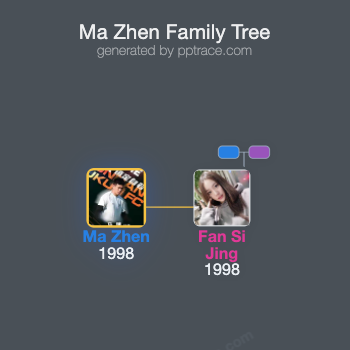 Ma Zhen family tree overview