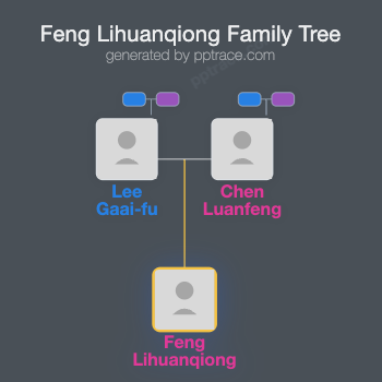 Feng Lihuanqiong family tree overview
