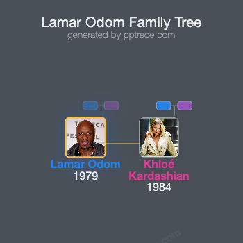 Lamar Odom family tree overview