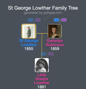 St George Lowther, 4th Earl Of Lonsdale family tree overview