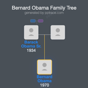Bernard Obama family tree overview