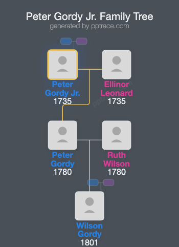 Peter Gordy Jr. family tree overview