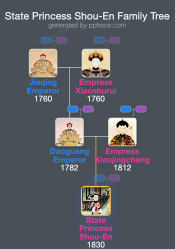 State Princess Shou-En family tree overview