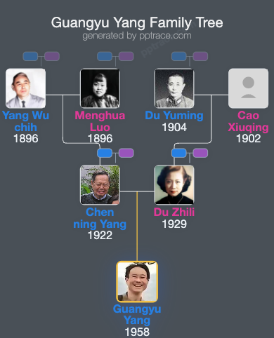 Guangyu Yang family tree overview