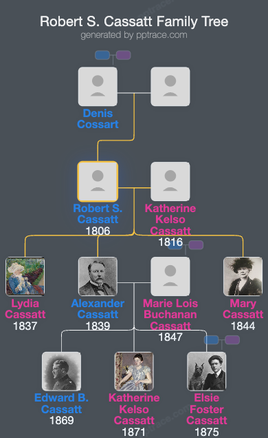 Robert S. Cassatt family tree overview