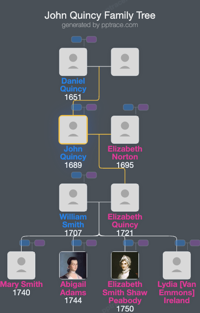 John Quincy family tree overview