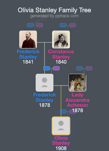 Olivia Stanley family tree overview