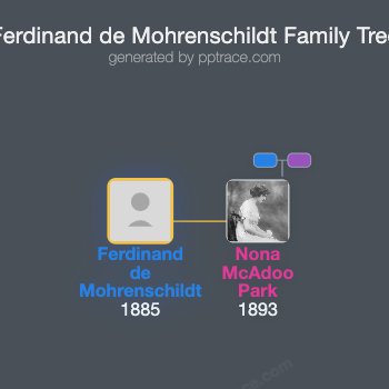 Ferdinand De Mohrenschildt family tree overview