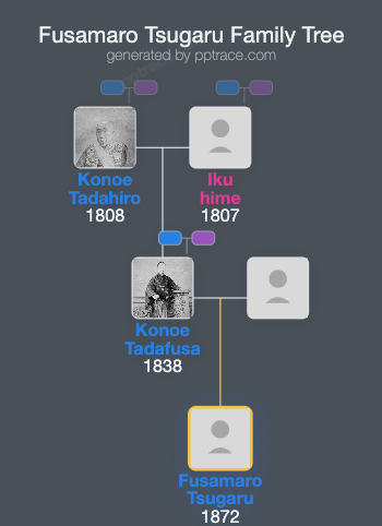 Fusamaro Tsugaru family tree overview