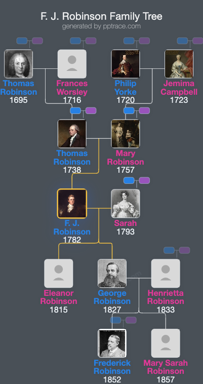 F. J. Robinson, 1st Viscount Goderich family tree overview