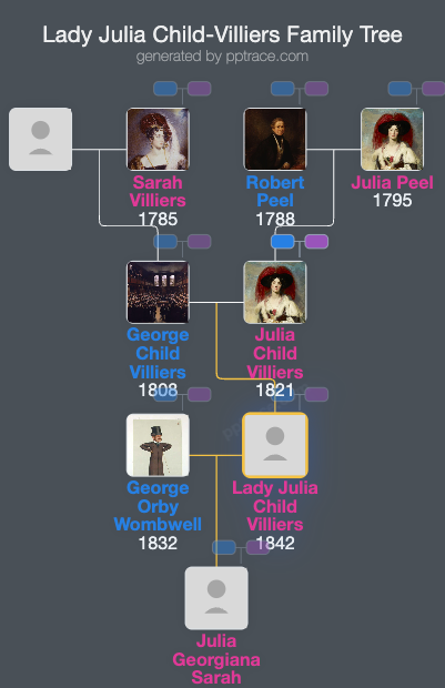 Lady Julia Child-Villiers family tree overview