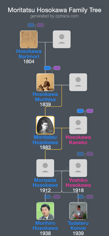 Moritatsu Hosokawa family tree overview