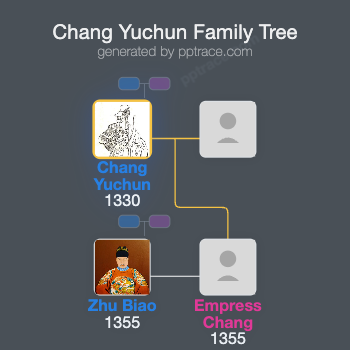 Chang Yuchun family tree overview