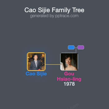 Cao Sijie family tree overview