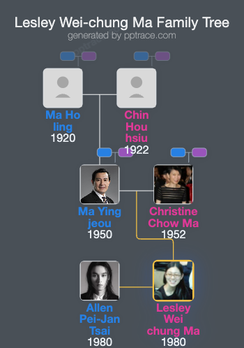 Lesley Wei-chung Ma family tree overview