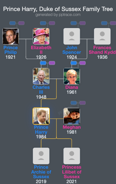 Prince Harry, Duke Of Sussex family tree overview