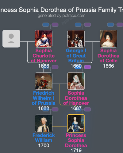 Princess Sophia Dorothea Of Prussia family tree overview