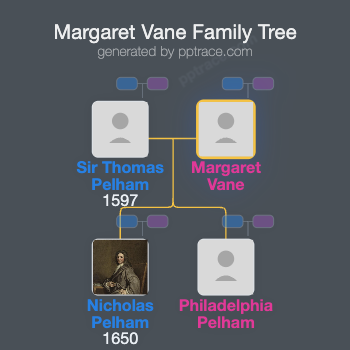 Margaret Vane family tree overview