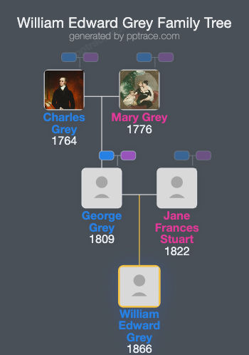 William Edward Grey family tree overview