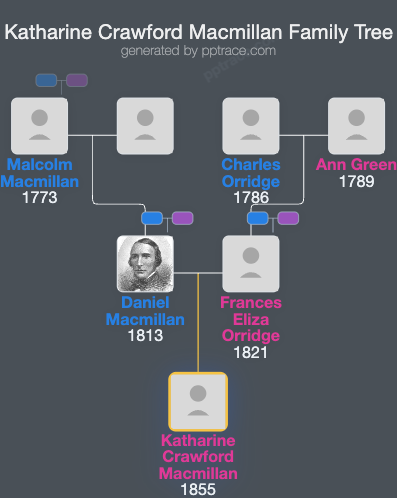 Katharine Crawford Macmillan family tree overview