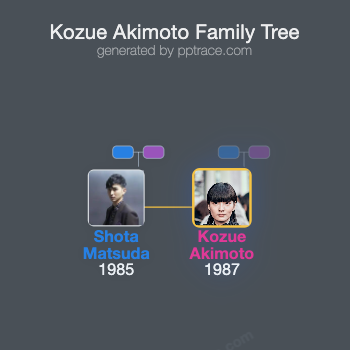 Kozue Akimoto family tree overview