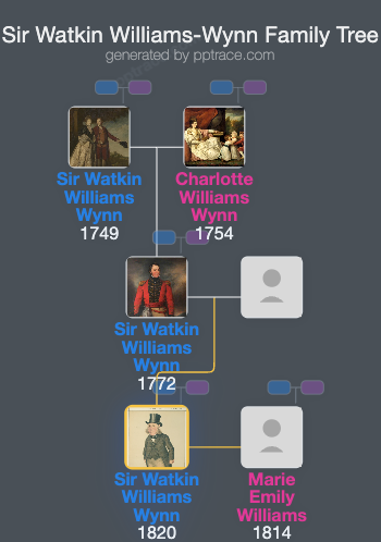 Sir Watkin Williams-Wynn, 6th Baronet family tree overview