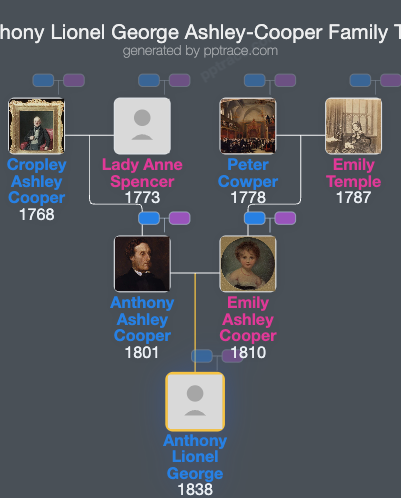 Anthony Lionel George Ashley-Cooper family tree overview