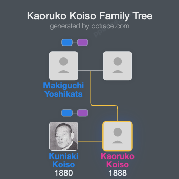 Kaoruko Koiso family tree overview