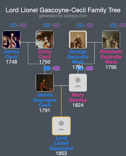 Lord Lionel Gascoyne-Cecil family tree overview