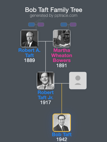 Bob Taft family tree overview